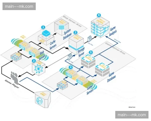 全链路压测模型库建立 模拟极端流量环境稳定性